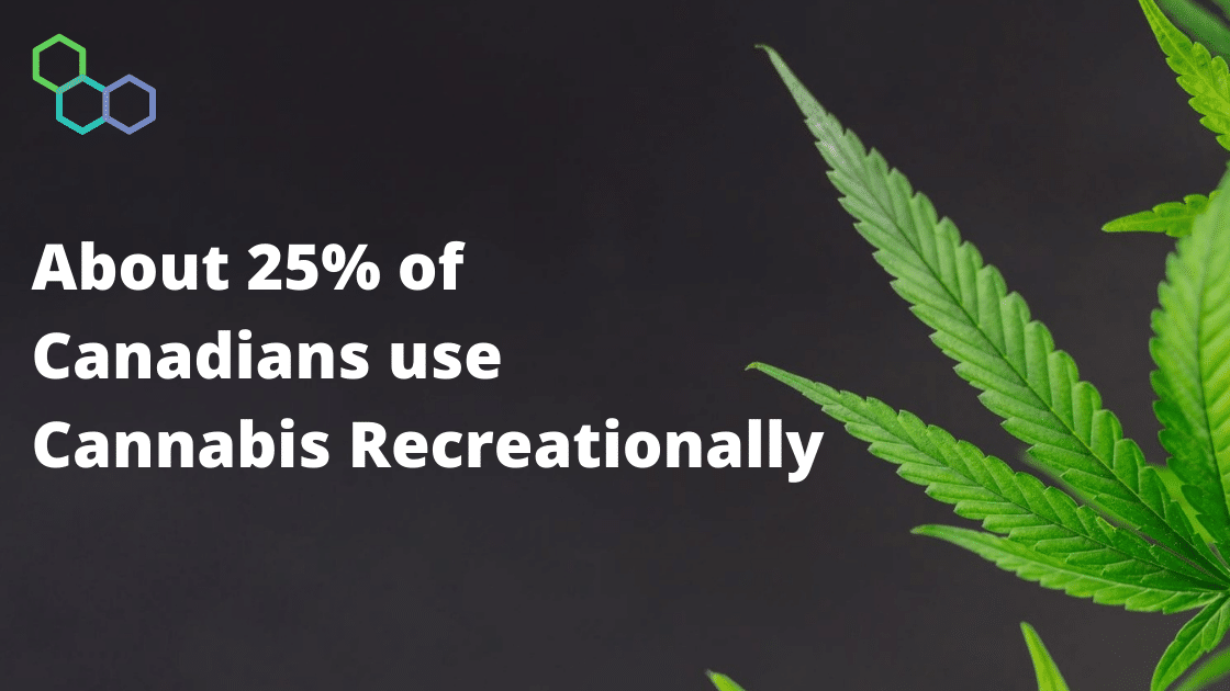 Canadian Recreational Cannabis use