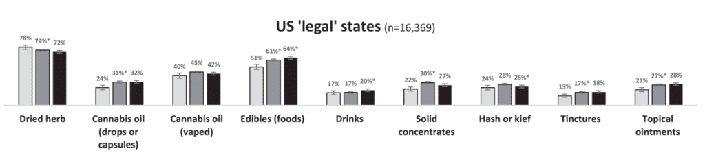 cannabis consumption 2020 united states